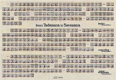Anusara Syllabus Poster