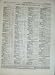 1877 Price List Materials Engineering February 23Rd
