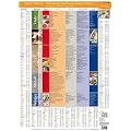 5elemente Nahrungsmittel-Poster: Die Nahrungsmittelliste zum Buch