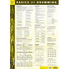 Basics of Drumming. Schlagzeug