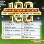 The Top 10 of Classical Music, 1788-1810