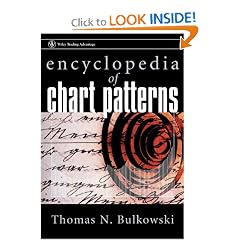 Encyclopedia of Chart Patterns (Wiley Trading)