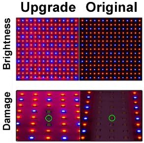 Ultrathin 225 LED Plant Growth Light Panel (Red & Blue)