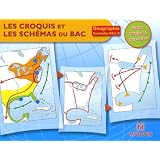 Détails sur le produit