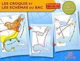 Les croquis et les sch�mas du Bac G�ographie Tle ES, L, S : Fichier M�thodes et exercices
