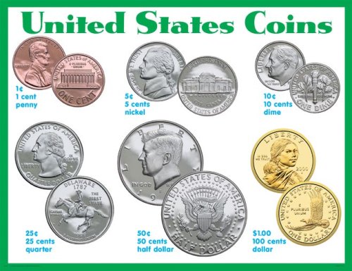 U.S. Coins Chart