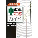 中飛車定跡ガイド