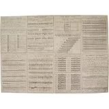 Music Theory Principles of Music Antique Italian Music Theory on Decoupage ~ Gift Wrap Paper 20 X 28"