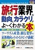 図解入門業界研究 最新旅行業界の動向とカラクリがよーくわかる本 (How‐nual Industry Trend Guide Book)