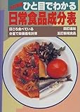 書評 ひと目でわかる日常食品成分表 by よみか