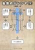 生贄のジレンマ〈下〉 (メディアワークス文庫)
