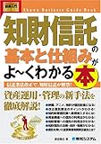 }rWlX mM̊{Ǝdg݂[킩{ (How]nual Business Guide Book)