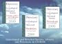 Genealogical and Historical Societies, Libraries and Periodicals on CD-ROM