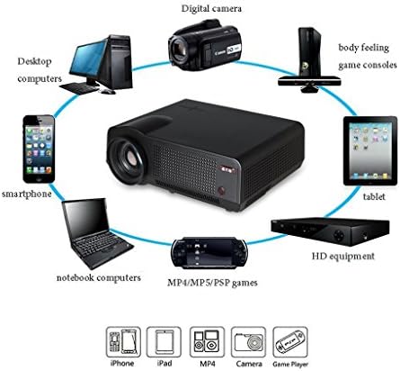 Video Projector. Puresky LED 86 Entertainment Multimedia HD Home Theater Projector 1080P 2800 Lumens Video Projector for Business,Entertainment, Meeting, Teaching.