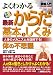 図解入門 よくわかる最新からだの基本としくみ―人体のメカニズムを図解する! (How‐nual Visual Guide Book)