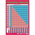 Number Bonds Educational Children's Mini Poster 40 x 60cm