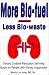 More Bio-Fuel --- Less Bio-Waste: Dietary Creatine Reduction Self-Help Guide for People With Kidney Impairment