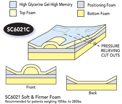 Elasto-Gel Wheelchair Contoured Cushion for All Weights 17