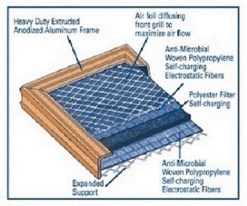 24x30x1 Electrostatic AC Furnace Air Filter Gold 82% Arrestance. Lifetime Warranty. Never Buy a New Filter