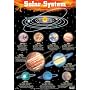 Solar System Wall Chart (Wall Charts)