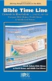 Bible Time Line: Genesis to Revelation at a Glance