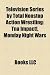 Television Series by Total Nonstop Action Wrestling Television Series by Total Nonstop Action Wrestling: Tna Impact!, Monday Night Wars Tna Impact!, M bei amazon kaufen