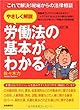 労働法の基本がわかる―これで解決!現場からの法律相談
