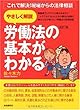 労働法の基本がわかる―これで解決!現場からの法律相談