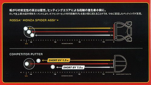 Cover image : Rossa MONZA Spider AGSI＋Spider JmbGrip 34