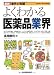 最新〈業界の常識〉よくわかる医薬品業界 (最新 業界の常識)