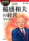 図解 稲盛和夫の経営早わかり (1時間でわかる)