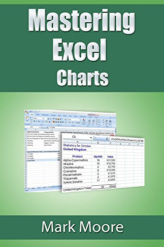 Mastering Excel: Charts, by Mark Moore