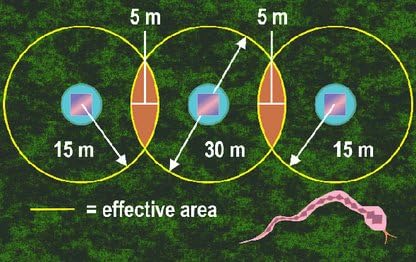 RC-501 Solar Energy Snake Mole Repeller with LED Light for Outdoor Garden Yard
