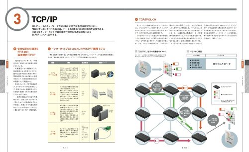 インターネット&Webの必須常識100