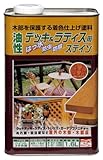 ニッペ 油性デッキ&ラティス用 1.6L チーク