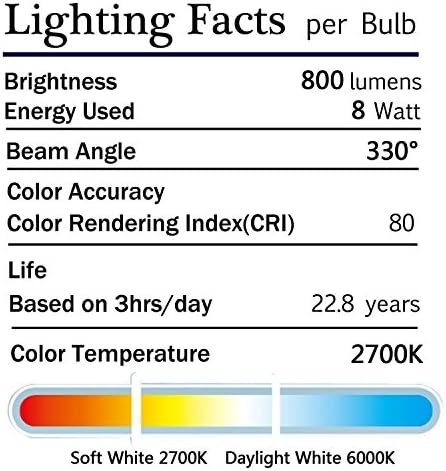 TGM LED 8W LED Filament Light Bulb A19 LED Edison Bulb Soft White 2700K,75W Incandescent Bulb Replacement,120VAC,E26 Medium Base,Suitable for Led Home Lighting(3 Pack)