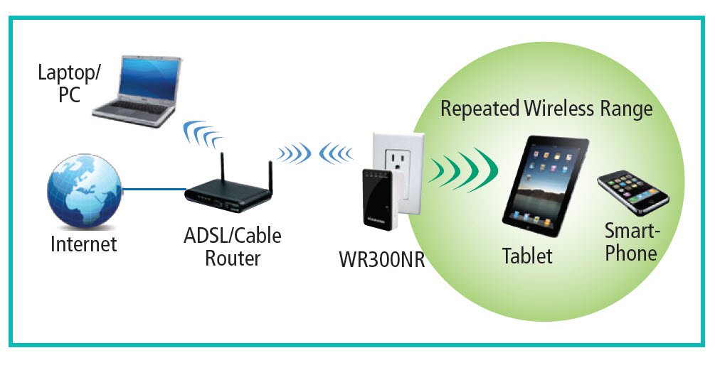 Amazon.com: Diamond Multimedia Wireless Repeater Range Extender ...