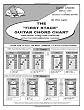 The First Stage Guitar Chord Chart: Learn How to Play the Most Commonly Played Guitar Chords!