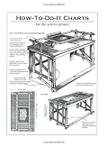 How-To-Do-It Charts for the Screen Printer