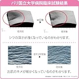 サンパー　ラインアップマスク（アンチエイジング ナイトマスク）50ml