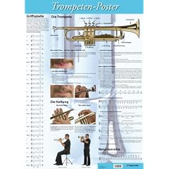 Poster Trompete