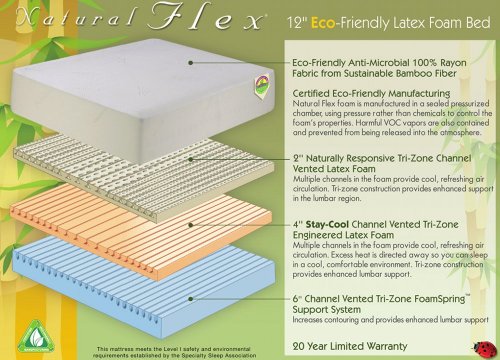 Eco Saver Latex Mattress 12 inch Latex Mattress Queen Size (60x80)