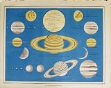 1855 Atlas Astronomy Planets Moon Saturn Jupiter Venus