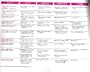 Melloni's Illustrated Review of Human Anatomy: By Structures--Arteries, Bones, Muscles, Nerves, Veins