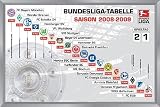 Bundesliga Riesen-Magnettabelle 2008/2009
