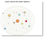 Learn about the Solar System