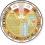 Beer Styles of the World Wheel