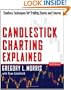 Candlestick Charting Explained: Timeless Techniques for Trading Stocks and Futures