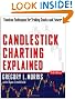 Candlestick Charting Explained: Timeless Techniques for Trading Stocks and Futures