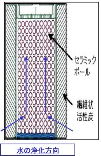 Cover image : 医王石ミネラル浄水器「ネボトンの水」 60°Cまでお湯OK、連続11年使用可能